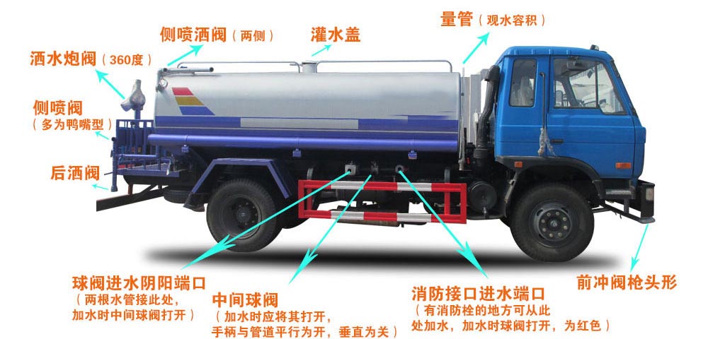 新款東風(fēng)后8輪拉水灑水車結(jié)構(gòu)圖